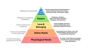 Maslow's_Hierarchy_of_Needs_Diagram.png